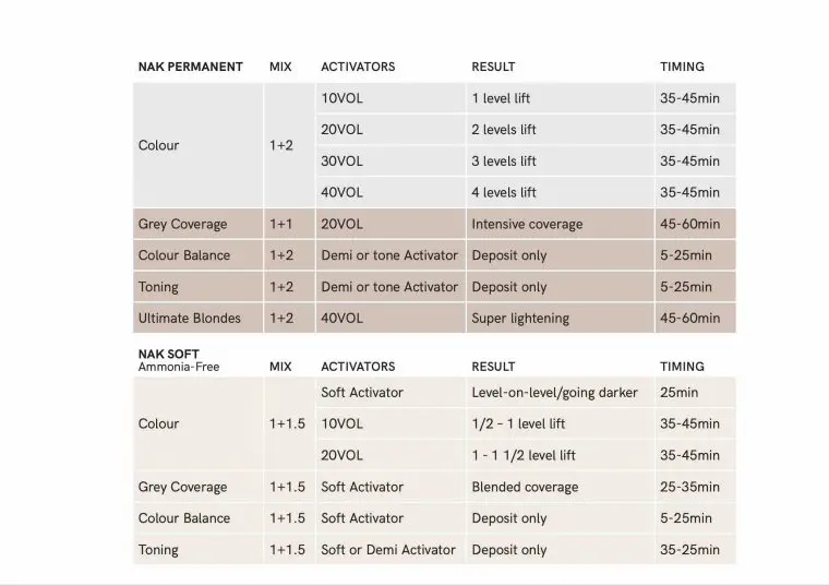 nak-permanent-hair-colour-chart-page-3-760x537.webp